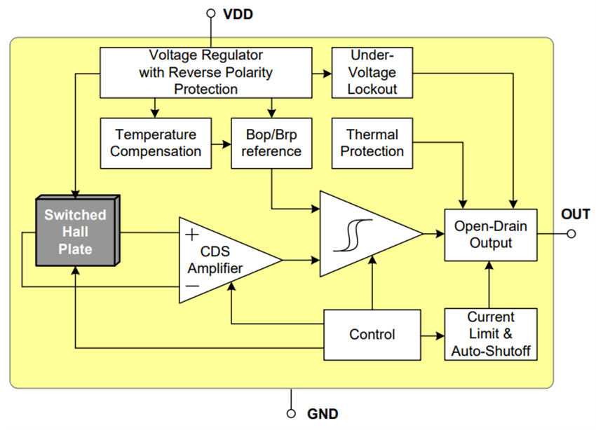 Block Diagram - Melexis MLX92211 AEC-Q100 Digital Hall Latch ICs